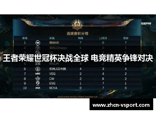 王者荣耀世冠杯决战全球 电竞精英争锋对决