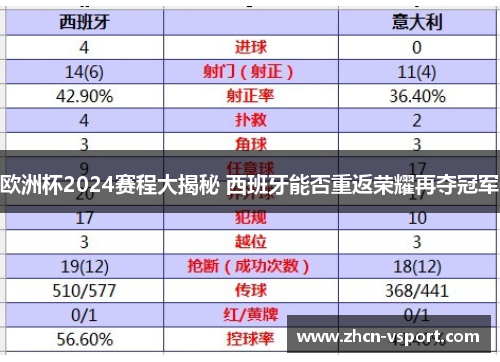 欧洲杯2024赛程大揭秘 西班牙能否重返荣耀再夺冠军